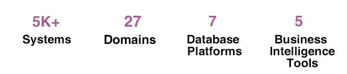 IMS_Data Warehousing numbers image