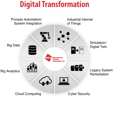 Digital-Transformation